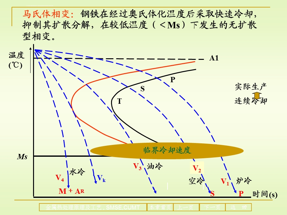 材料科学与工程专业《金属热处理原理及工艺》ppt课件第五章马氏体转变.ppt_第3页