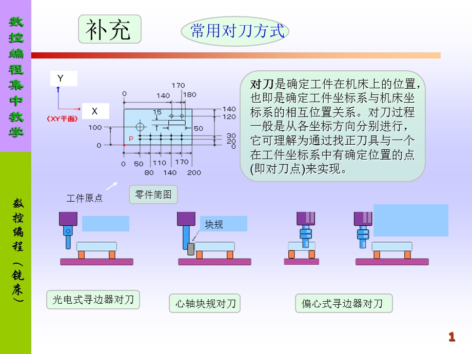 数控铣削加工常用对刀方式ppt课件.ppt_第1页