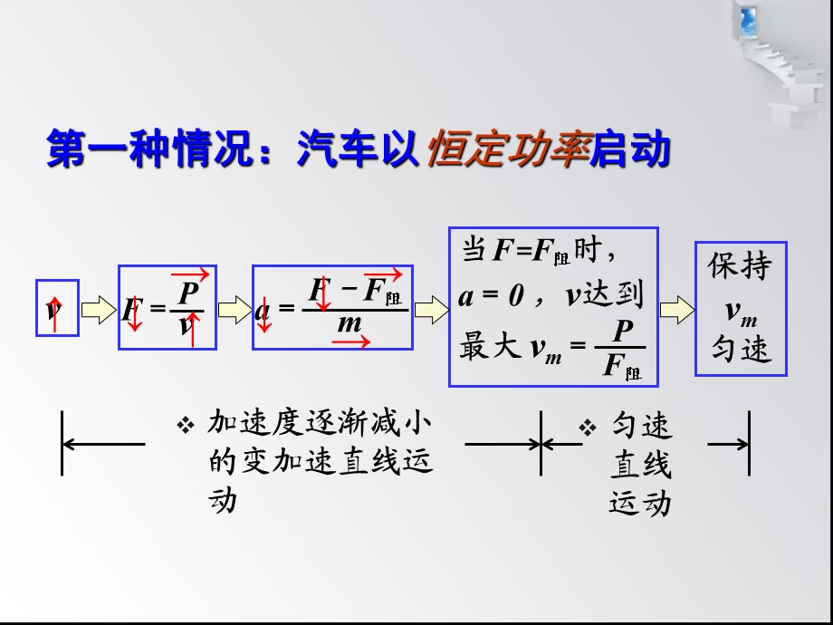 汽车启动的两种方式ppt课件.pptx_第3页