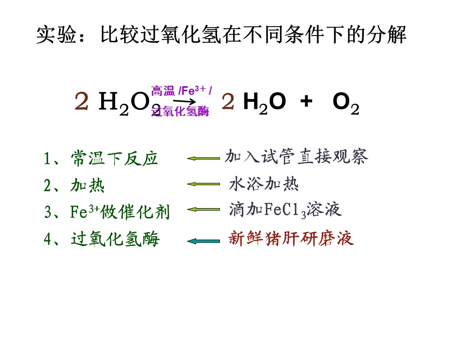 比较过氧化氢在不同条件下的分解PPT课件.ppt_第3页