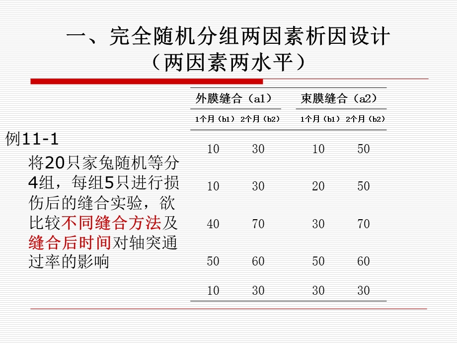 析因设计方差分析 spss实现途径ppt课件.ppt_第2页