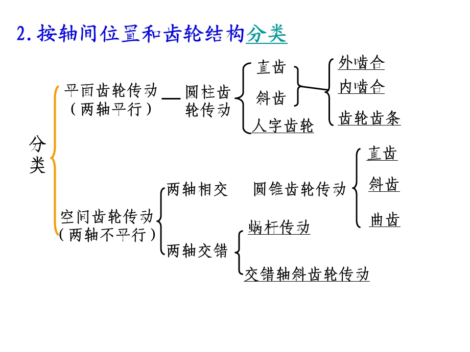 机械原理(第七版)优秀ppt课件—第十章 齿轮机构及其设计.ppt_第2页