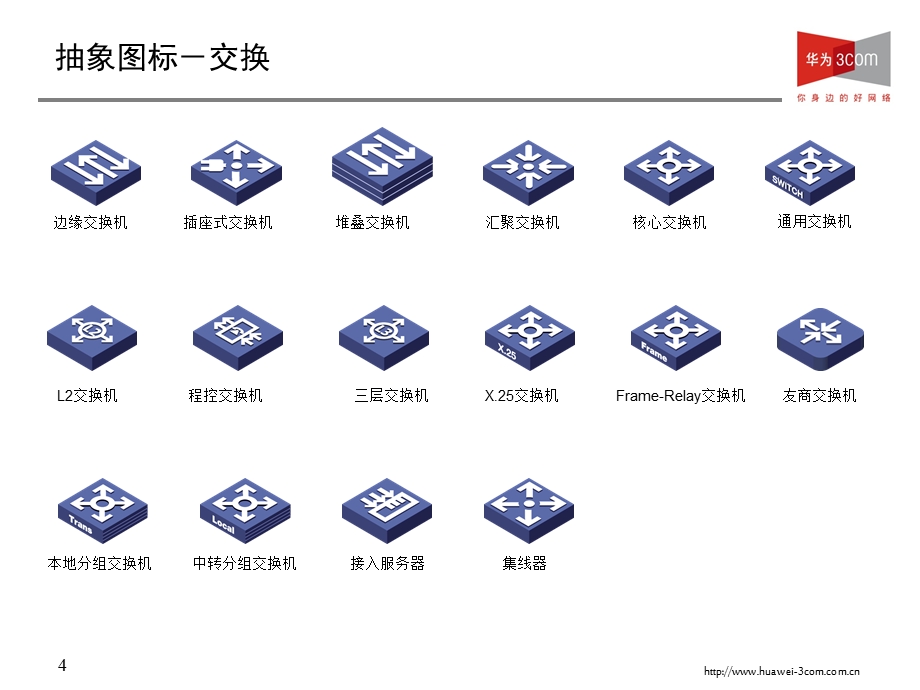 服务器、存储、网络及安全设备 visio图标系列ppt课件.ppt_第3页