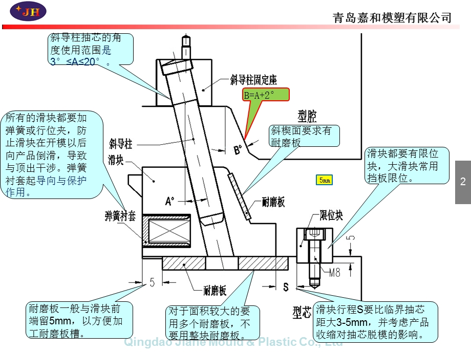 模具结构之滑块篇ppt课件.pptx_第2页