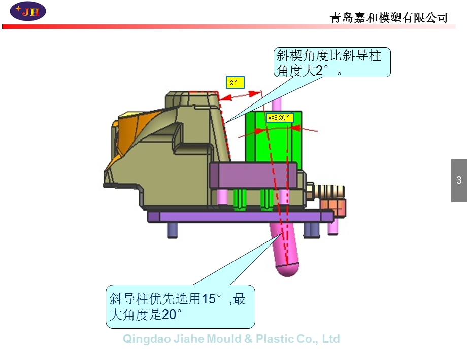 模具结构之滑块篇ppt课件.pptx_第3页