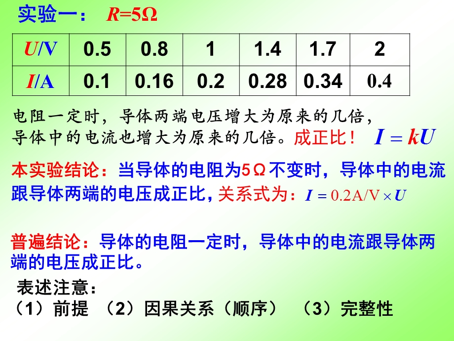 欧姆定律探究(实验结论与步骤)ppt课件.ppt_第2页