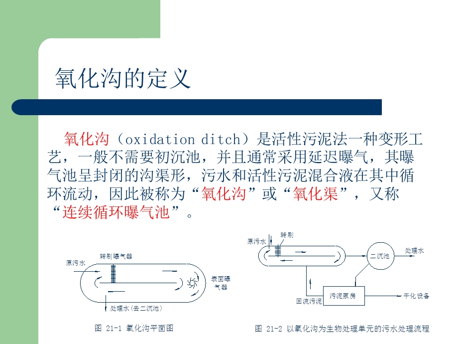 氧化沟的主要形式和特点ppt课件.ppt_第2页