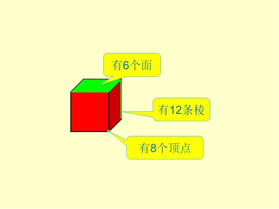 正方体、长方体的展开图ppt课件.pptx_第2页