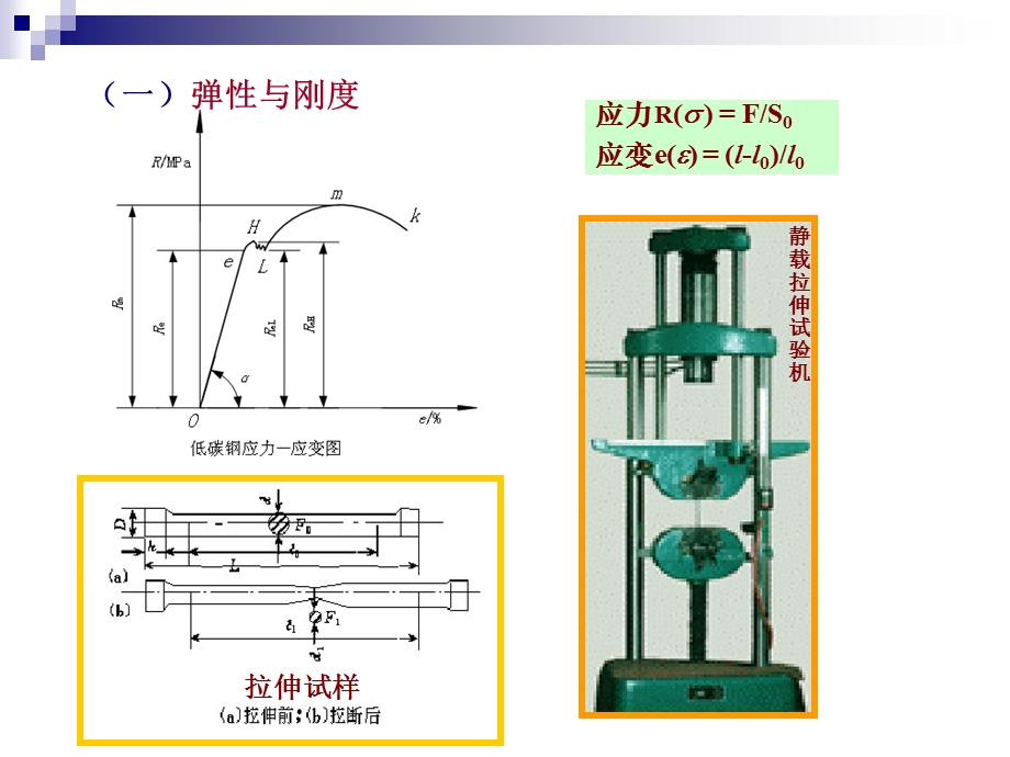 材料的性能ppt课件.ppt_第3页