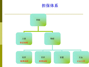 担保法ppt课件.ppt