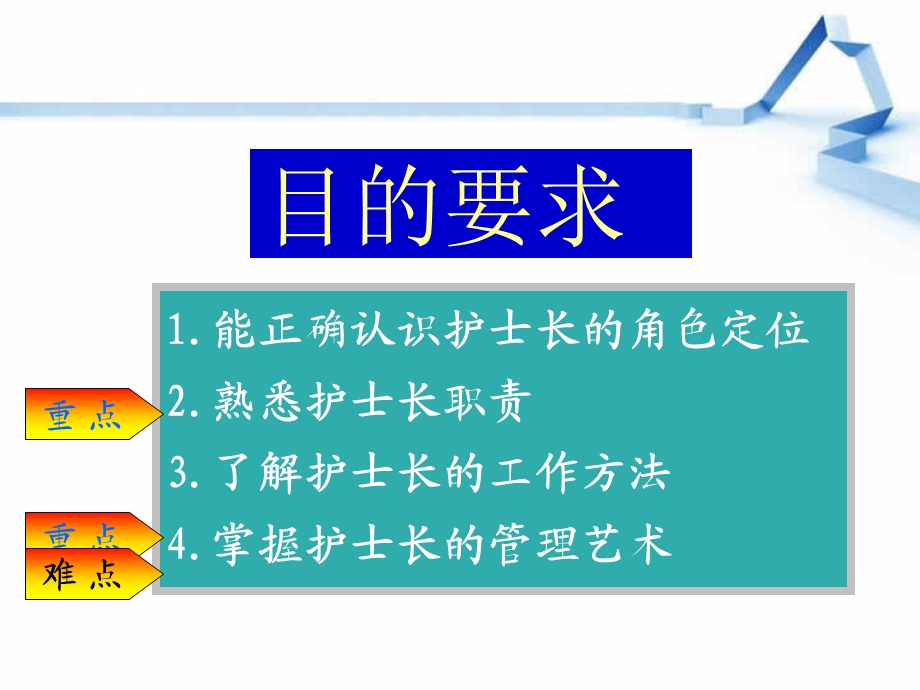 护士长管理ppt课件.ppt_第2页