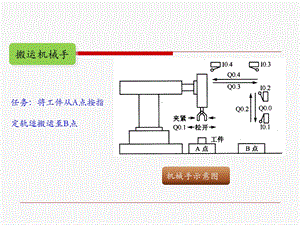 搬运机械手plc编程详细讲解ppt课件.ppt