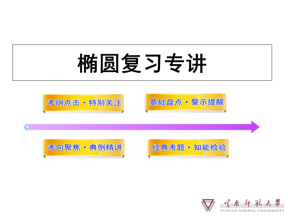 椭圆复习专讲ppt课件.ppt_第2页