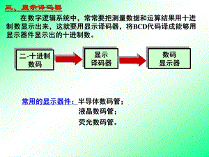 显示译码器ppt课件.ppt