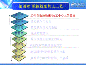 数控铣削加工工艺ppt课件.ppt