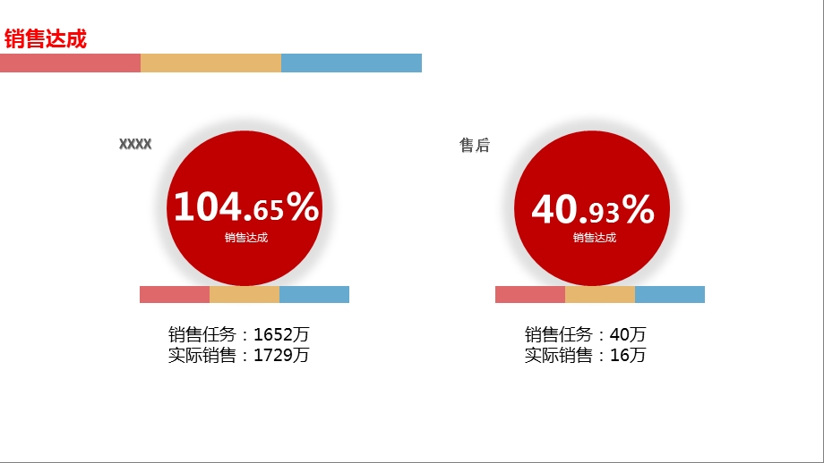 月度薪酬分析报告ppt课件.pptx_第2页