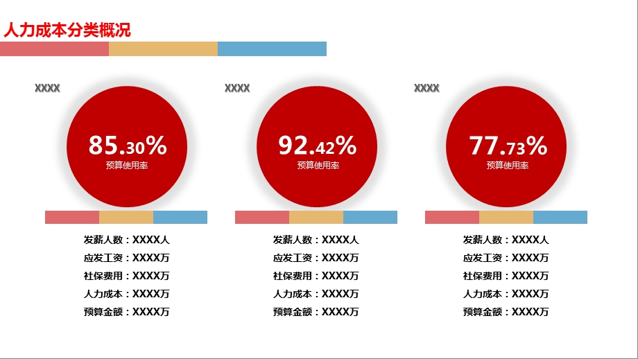 月度薪酬分析报告ppt课件.pptx_第3页