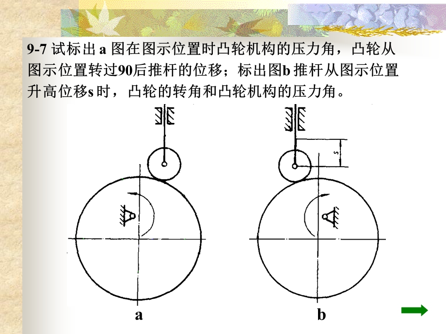 机械原理课后答案——第五章 凸轮机构及其设计ppt课件.ppt_第2页