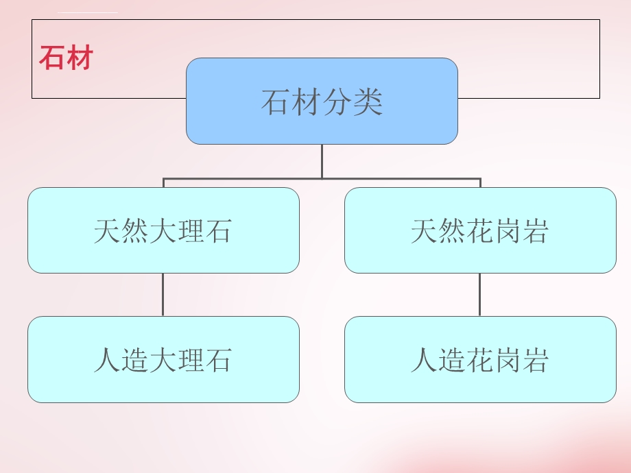 景观常用铺装材料ppt课件.ppt_第3页