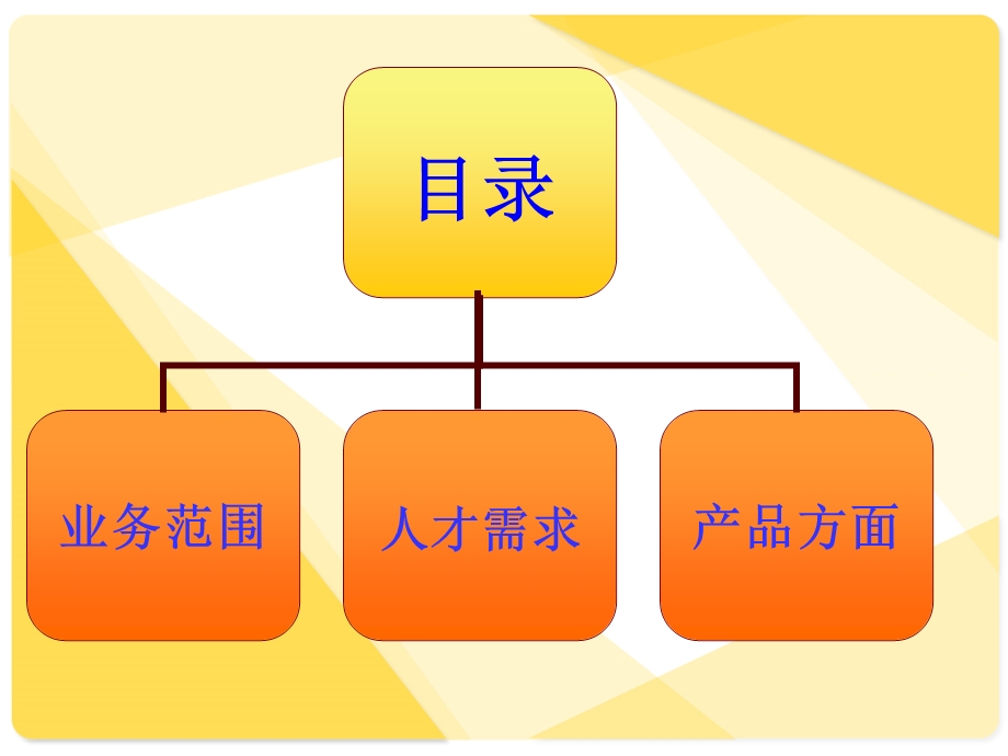 暖通专业调研报告ppt课件.ppt_第3页