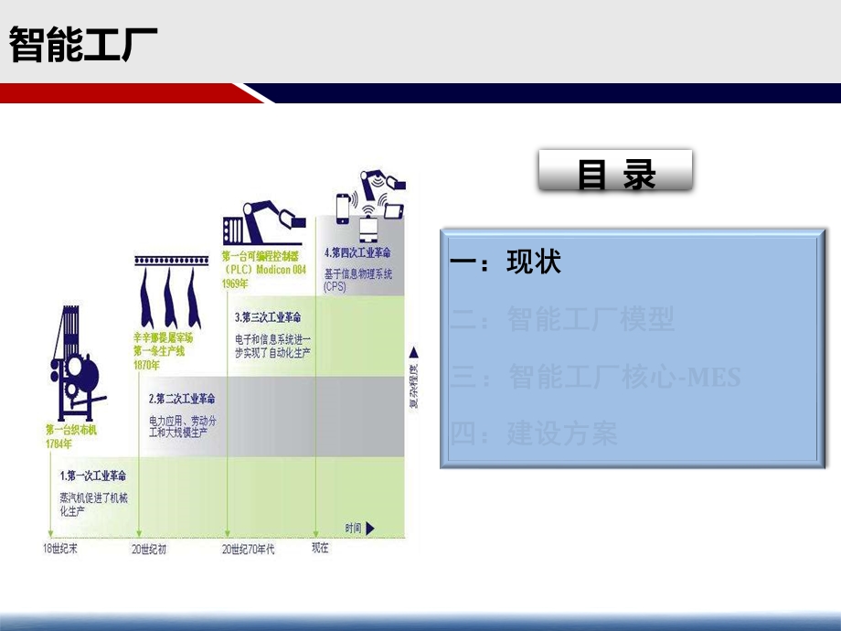 智能工厂实施建设方案ppt课件.pptx_第2页