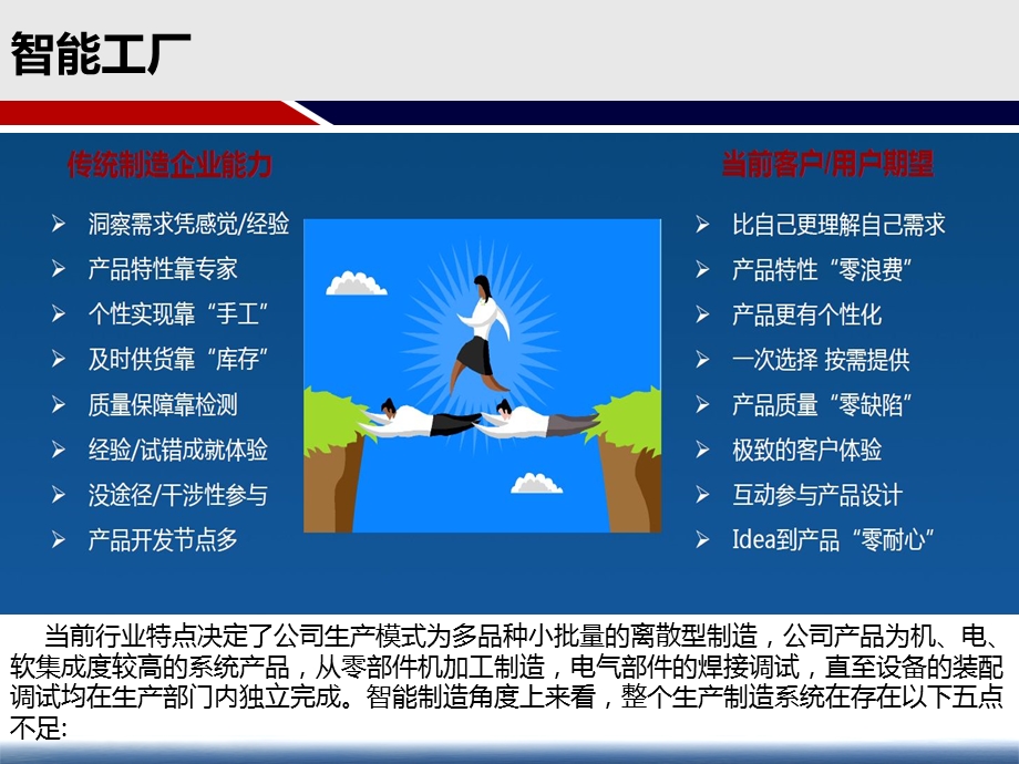 智能工厂实施建设方案ppt课件.pptx_第3页