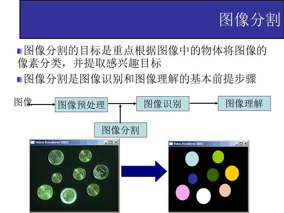 数字图像处理 图像分割ppt课件.ppt_第3页