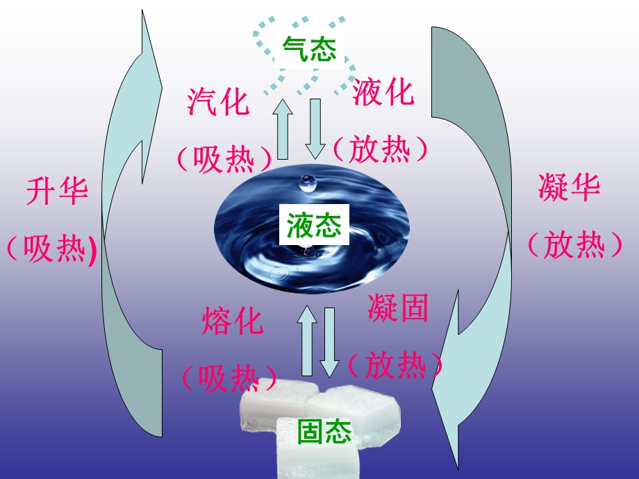 水循环 公开ppt课件.ppt_第2页