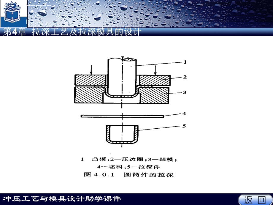 拉伸工艺及拉伸模具设计ppt课件.ppt_第3页