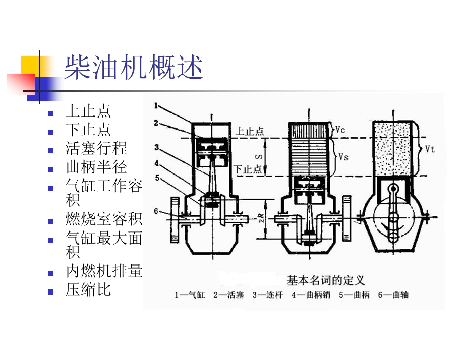 柴油机结构及工作原理ppt课件.ppt_第3页