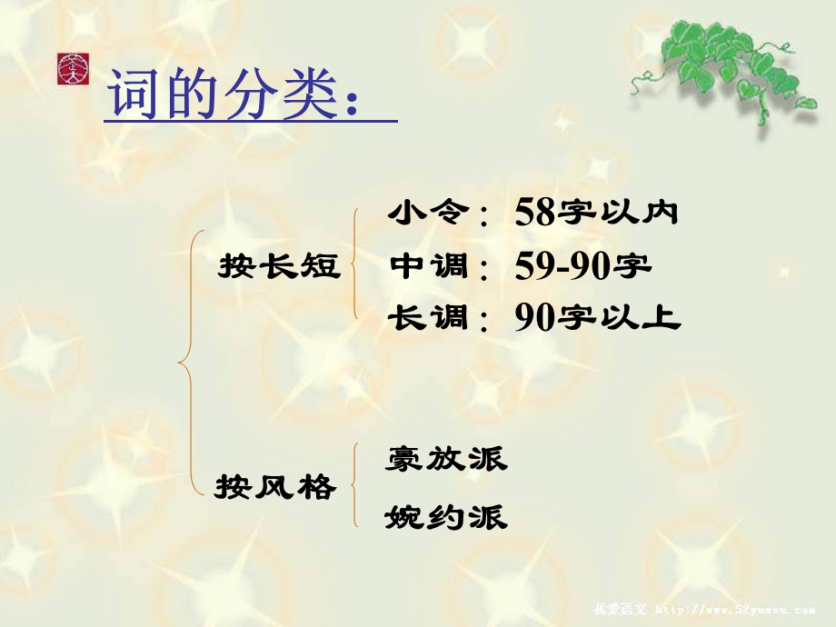 柳永—雨霖铃(公开课PPT课件).ppt_第3页