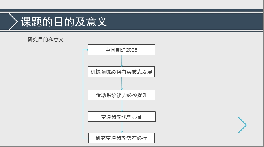 毕业设计开题报告ppt课件.pptx_第3页