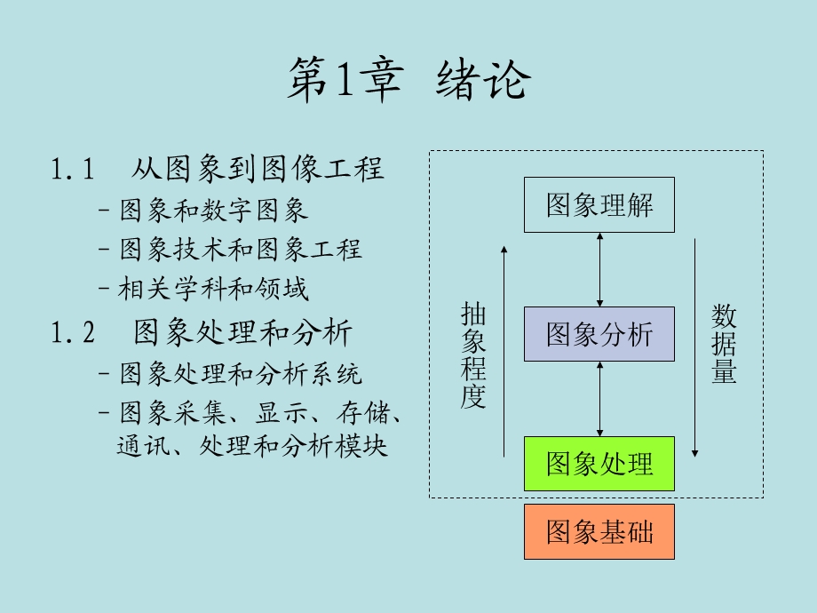 数字图像处理ppt课件(冈萨雷斯第三版).ppt_第3页