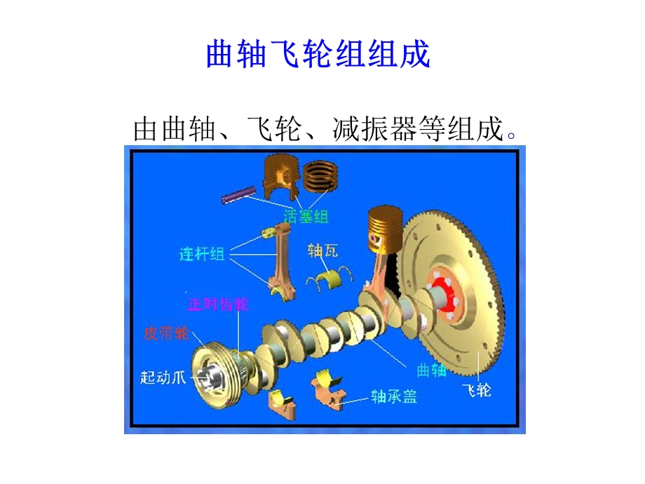 曲轴飞轮组结构与工作原理ppt课件.ppt_第2页