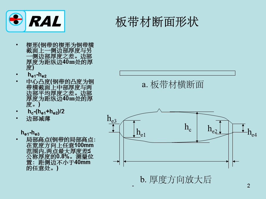 板形与板凸度的概念ppt课件.ppt_第2页