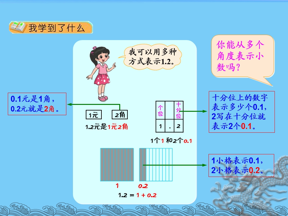 新北师大版四年级数学下册《整理与复习》ppt课件.ppt_第3页