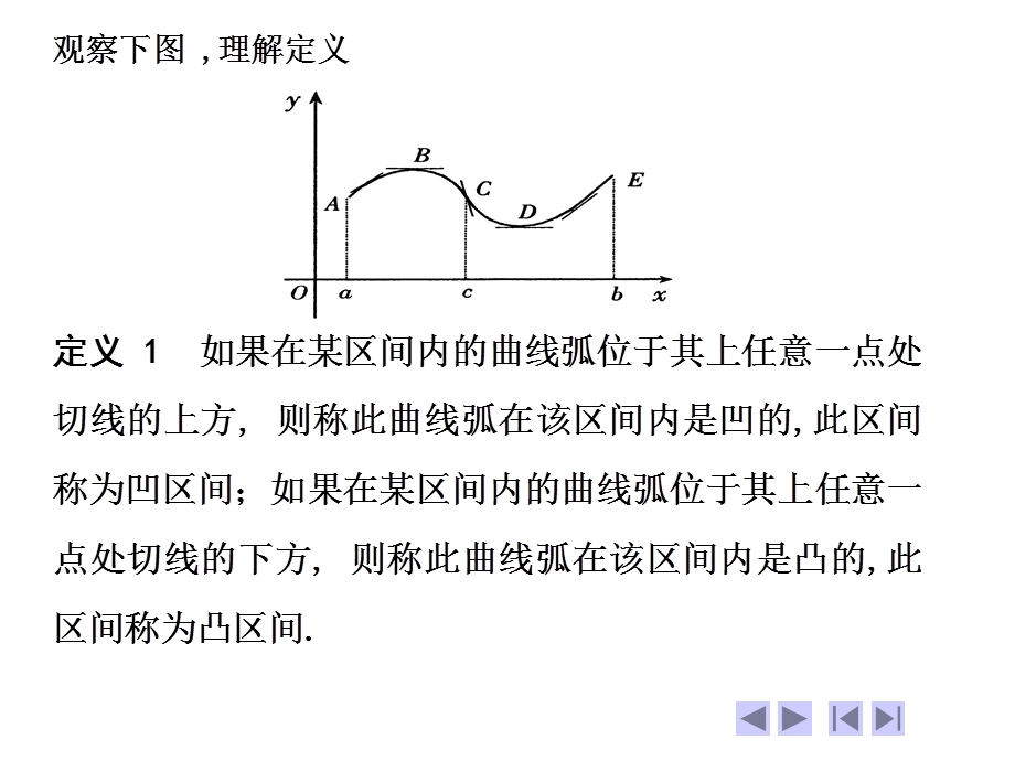 曲线的凹凸性与拐点及图象ppt课件.ppt_第2页