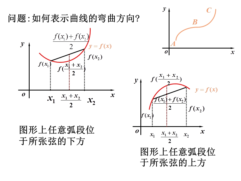 曲线的凹凸性与拐点及图象ppt课件.ppt_第3页