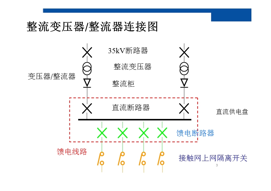 整流机组介绍ppt课件.pptx_第3页