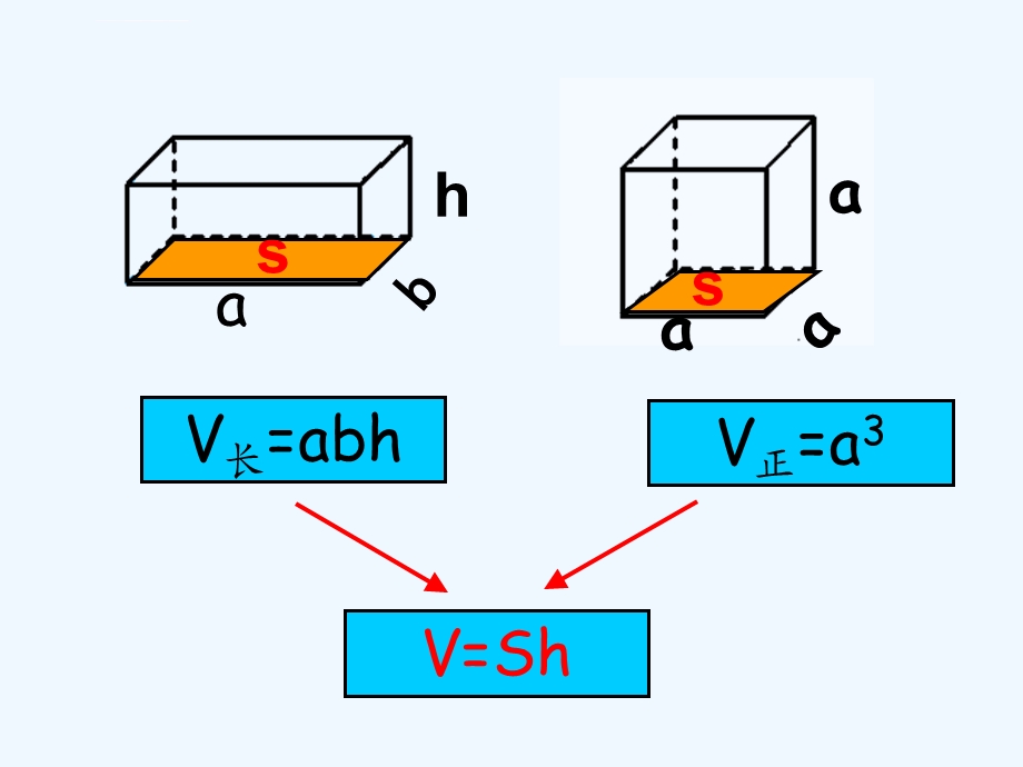 数学北师大版六年级下册圆柱的体积微课PPT课件.ppt_第3页