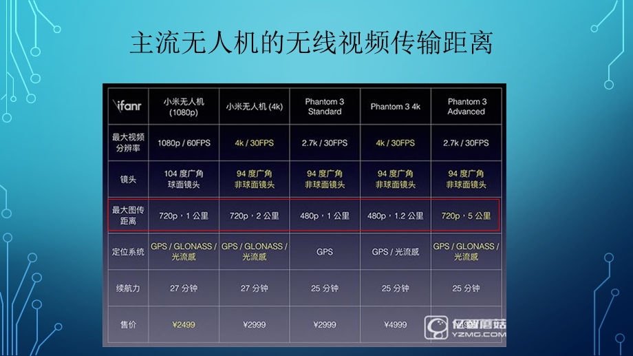 无人机远程无线图传技术解析ppt课件.pptx_第3页