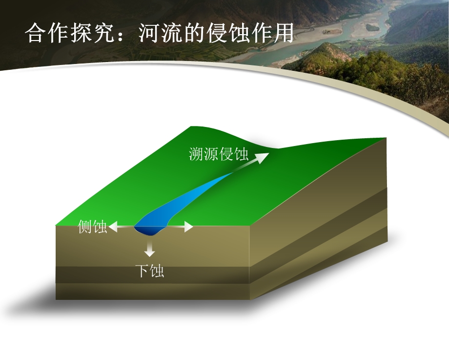 河流侵蚀地貌ppt课件.pptx_第3页