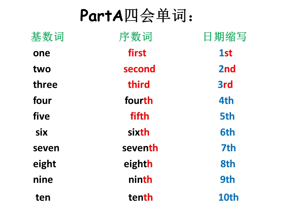 新版PEP小学英语五年级下册Unit4单元总复习ppt课件.ppt_第3页