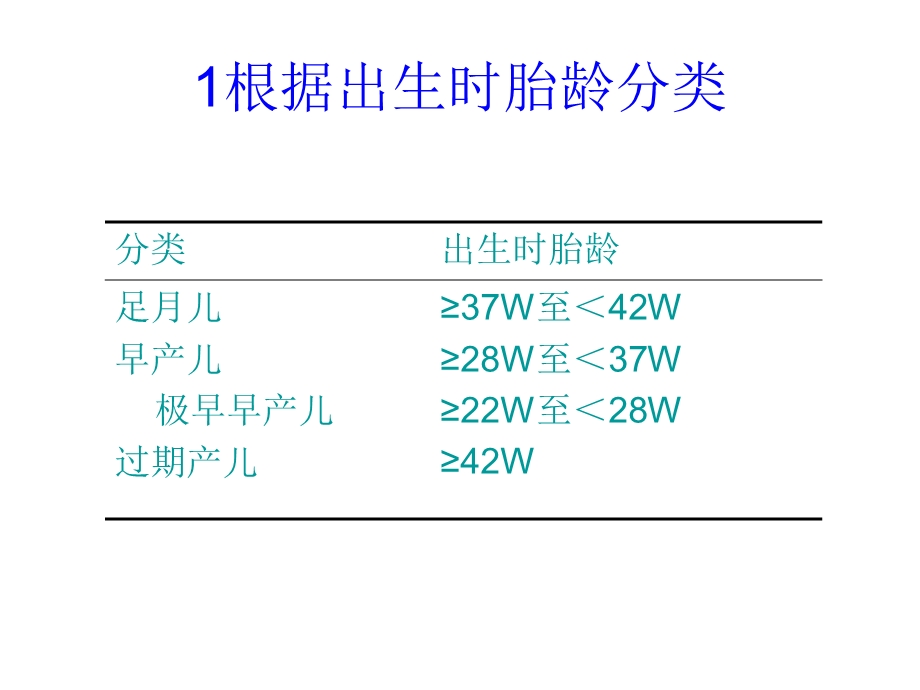 新生儿分类及体格ppt课件.ppt_第3页