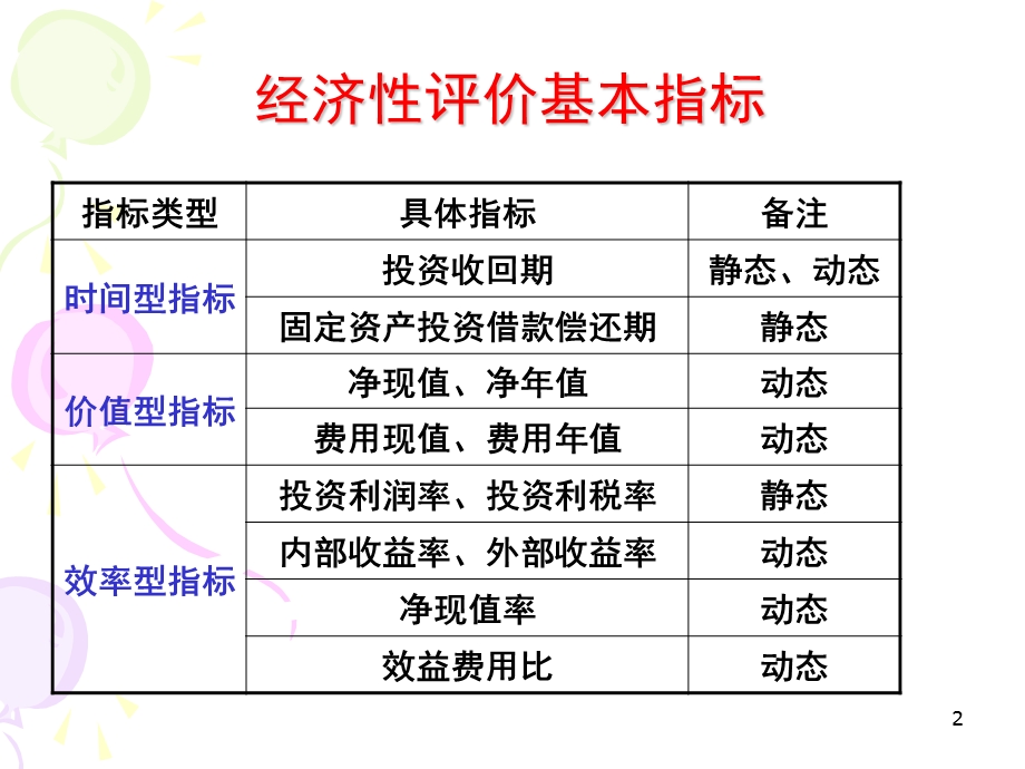 第三章经济性评价方法精品ppt课件.ppt_第2页