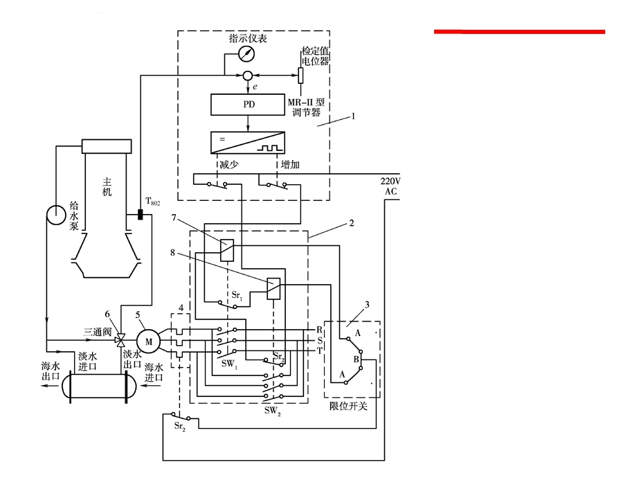 第七章第一节冷却水温度控制系统ppt课件.ppt_第3页