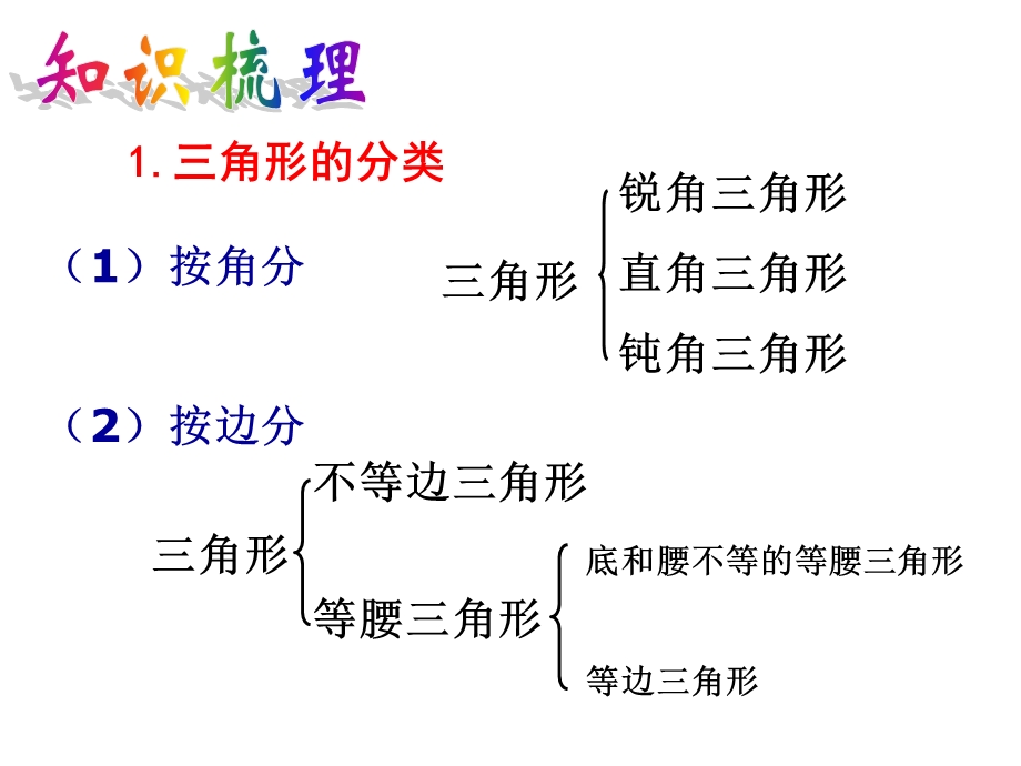 第七章平面图形的认识复习ppt课件.ppt_第2页