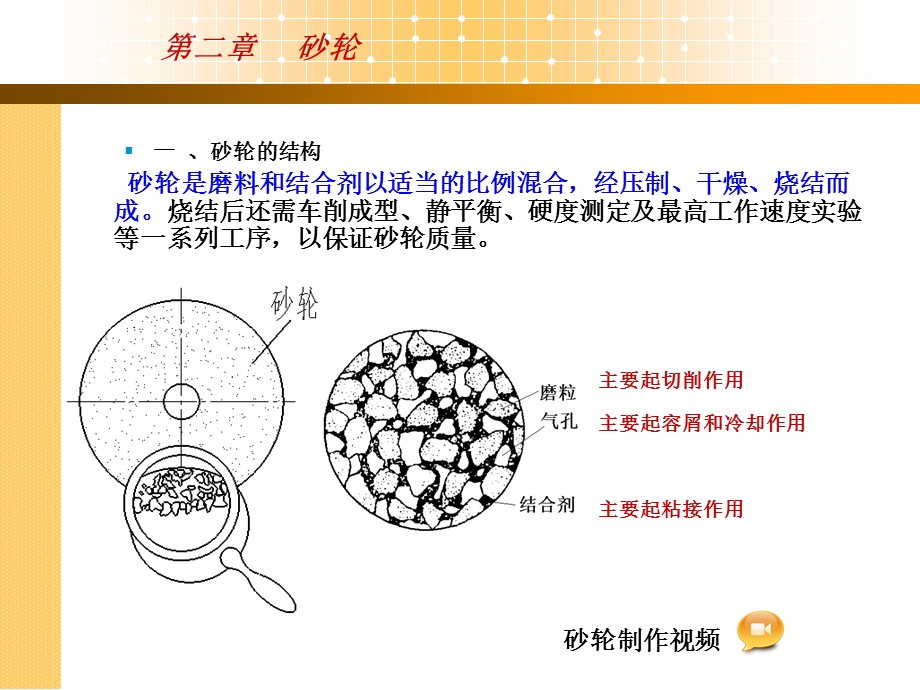 磨工工艺第二章砂轮ppt课件.ppt_第3页