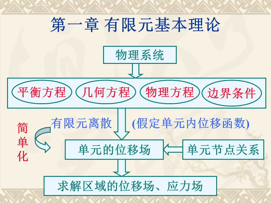 第1章 有限元基本理论ppt课件.ppt_第1页