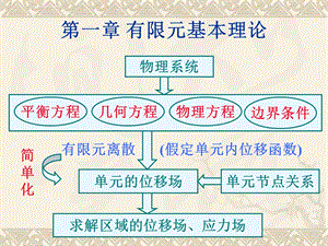 第1章 有限元基本理论ppt课件.ppt